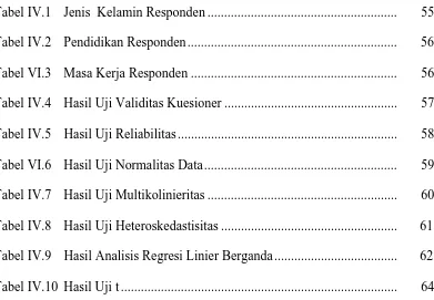 Tabel IV.2  Pendidikan Responden..............................................................