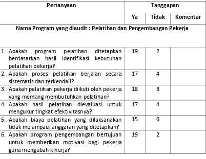 Tabel 5.3 Rekapitulasi Program “Penilaian Prestasi Kerja” 