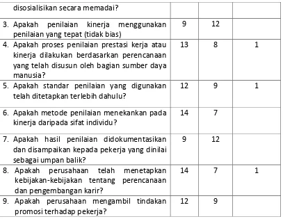 Tabel 5.4 Rekapitulasi Program “Kompensasi dan Balas Jasa” 