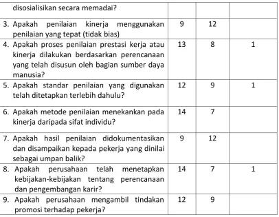 Tabel 5.4 Rekapitulasi Program “Kompensasi dan Balas Jasa” 