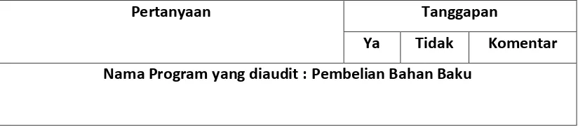 Tabel 5.7 Rekapitulasi Program “Pemutusan Hubungan Kerja”