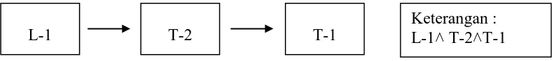 Gambar 5.8  Pola Struktur Abstrak  