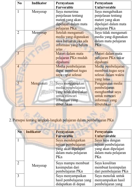 Tabel 3.3 Kisi-kisi Pernyataan Kuesioner Persepsi Siswa  