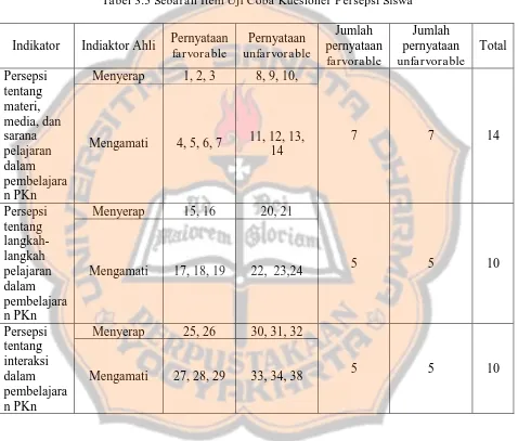 Tabel 3.5 Sebaran Item Uji Coba Kuesioner Persepsi Siswa  