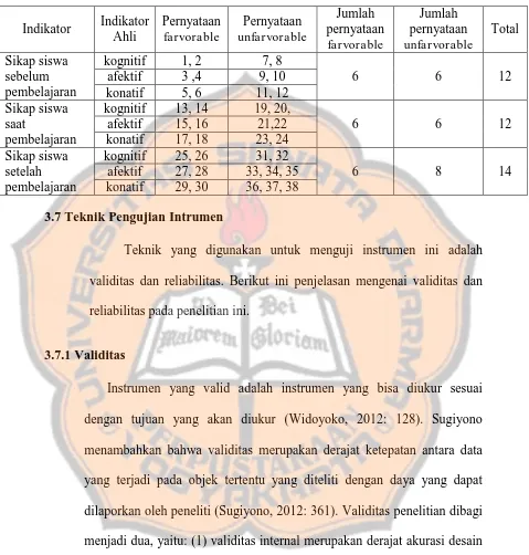 Tabel 3.6 sebaran Item Uji Coba Kuesioner Sikap Siswa Pada Mata Pelajaran 