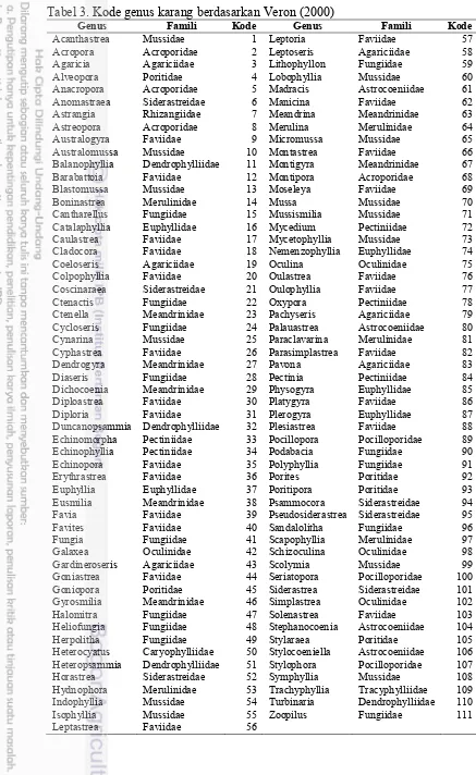 Tabel 3. Kode genus karang berdasarkan Veron (2000) 