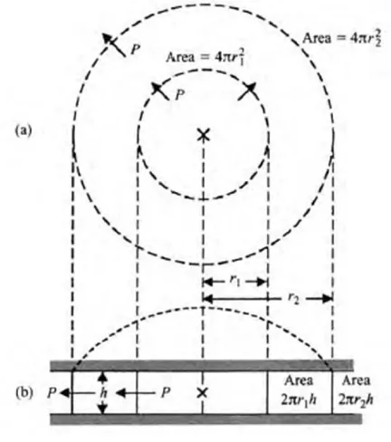 Gambar 4 menunjukkan hasil echogramdiukur menggunakan instrumen echo atau nilai  bola sphere pada kedalaman 1 m yang CruzPro PcFF88