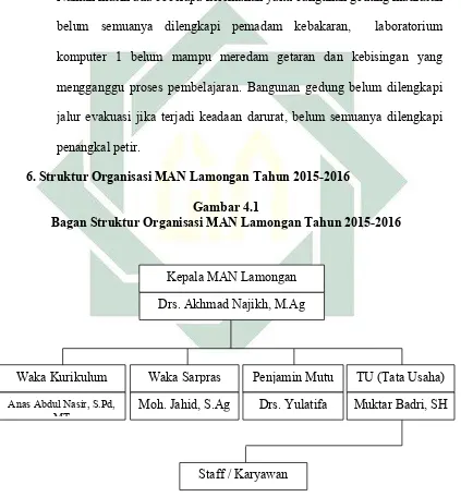 Gambar 4.1฀agan Struktur Organisasi MAN Lamongan Tahun 2015-2016
