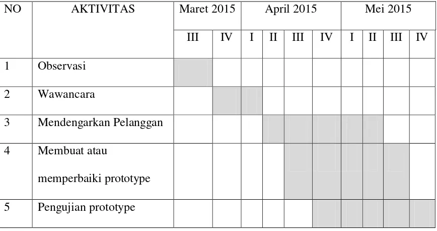 Tabel Penelitian 1.2 