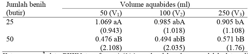 Tabel 6.  Pengaruh interaksi jumlah benih dan volume aquabides terhadap bobot kering kecambah normal2 (g) 