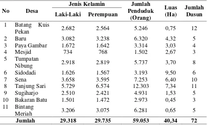 Tabel 4.3. Jumlah Penduduk berdasarkan Luas Wilayah di Wilayah Kerja Puskesmas Batang Kuis Kecamatan Batang Kuis Tahun 2012 