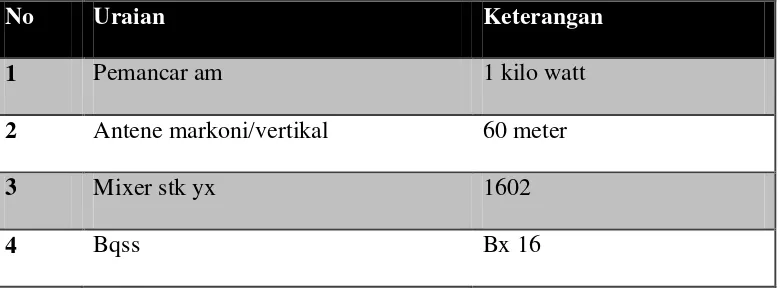 Table 1.1 