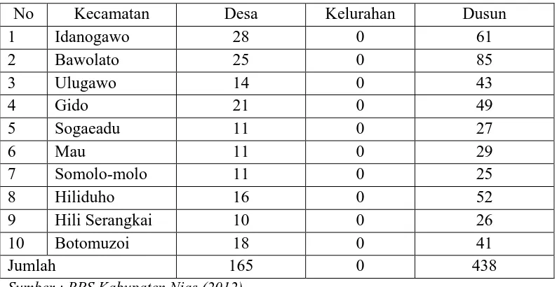 Tabel 3.3 Banyaknya Desa, Kelurahan, Dusun, Menurut Kecamatan di Kabupaten 