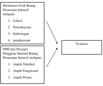 Gambar 2.4 Kerangka Konsep 