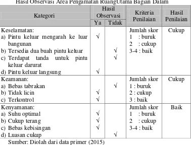 Gambar 7  Ruang tindakan medis RS PKU Muhammadiyah Yogyakarta 
