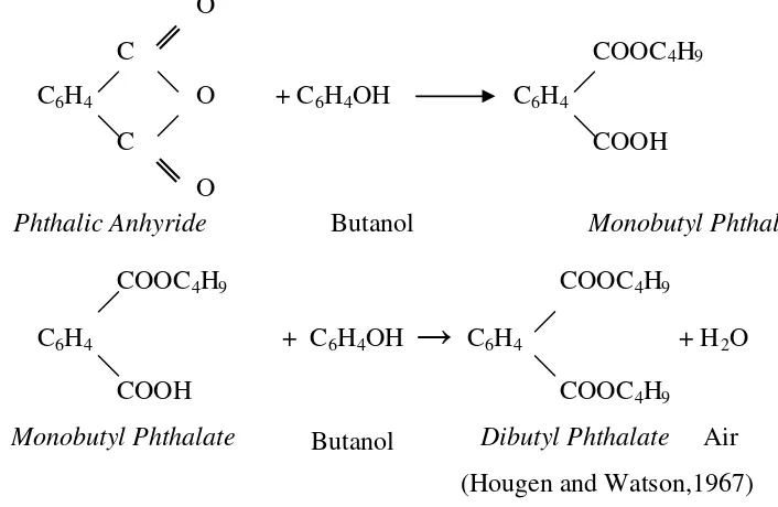 Gambar 1.1 Reaksi Esterifikasi dibuytl phthalate
