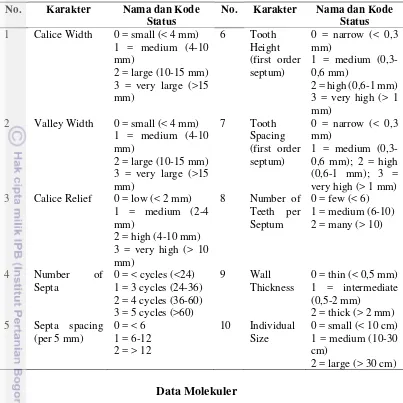 Tabel 2. Karakter morfometrik yang digunakan dalam pengukuran koralit karang 