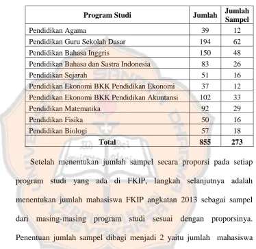 Tabel 3.2 Proporsi Sampel Mahasiswa Setiap Program Studi 