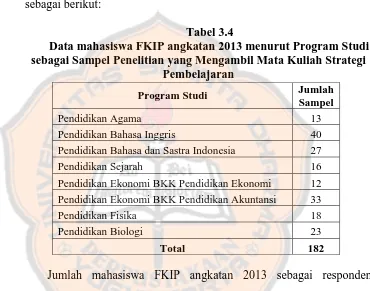 Tabel 3.4 Data mahasiswa FKIP angkatan 2013 menurut Program Studi 