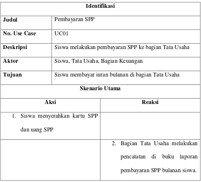 Tabel 3.1 Skenario Use Case Pembayaran SPP Yang Sedang Berjalan 