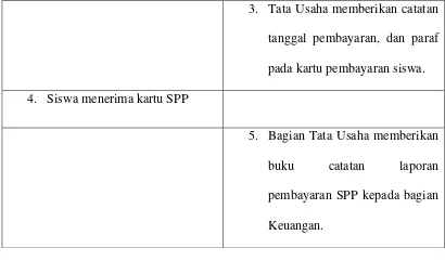 Tabel 3.2 Skenario Use Case Dana Depag Yang Sedang Berjalan 