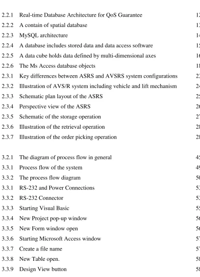 TABLE OF FIGURES 