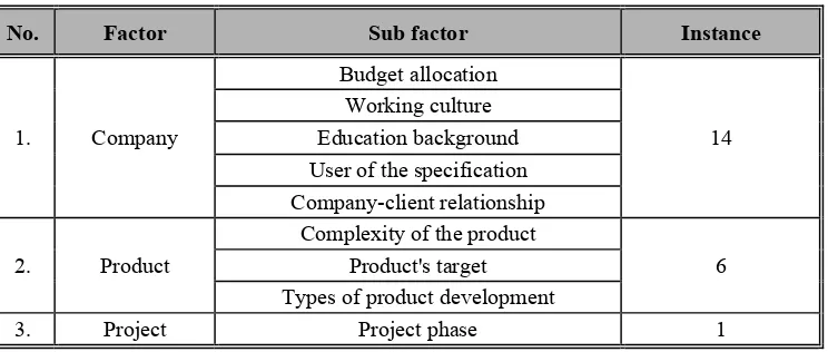 Table 4. Execution of the specification design 