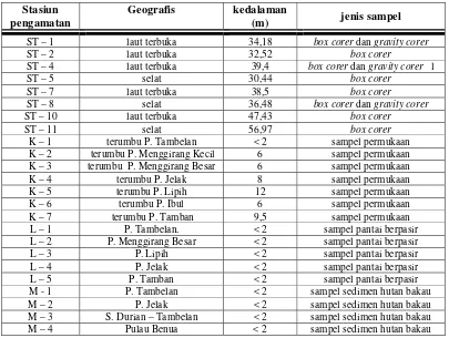 Tabel 1b. Lokasi pengambilan sampel utara Kepulauan Tambelan  