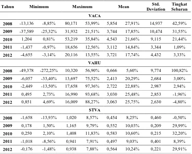 Tabel 9. : Statistik Deskriptif IC 2008-2012 