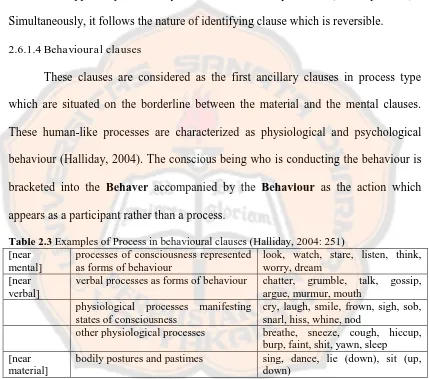 Table 2.3 Examples of Process in behavioural clauses (Halliday, 2004: 251) [near processes of consciousness represented look, watch, stare, listen, think, 