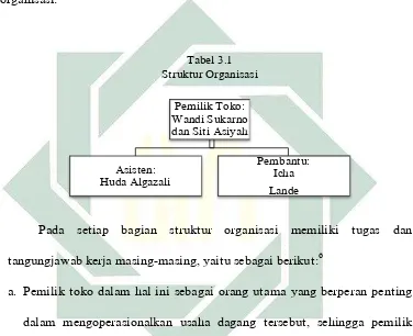 Tabel 3.1 Struktur Organisasi 