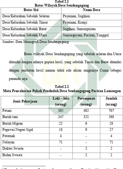 Tabel 2.1 Batas Wilayah Desa Sendangagung 