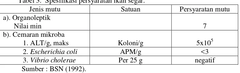 Tabel 3.  Spesifikasi persyaratan ikan segar. 