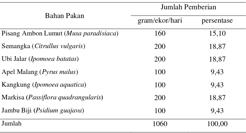 Tabel 1. Jenis Bahan Pakan Segar yang Diberikan pada Owa Jawa 