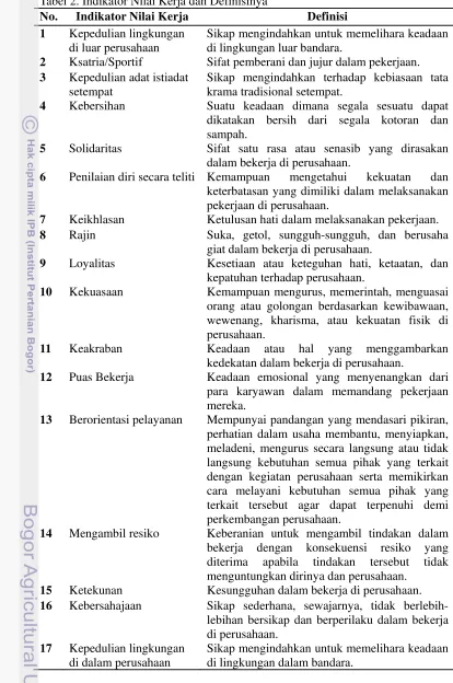 Tabel 2. Indikator Nilai Kerja dan Definisinya 