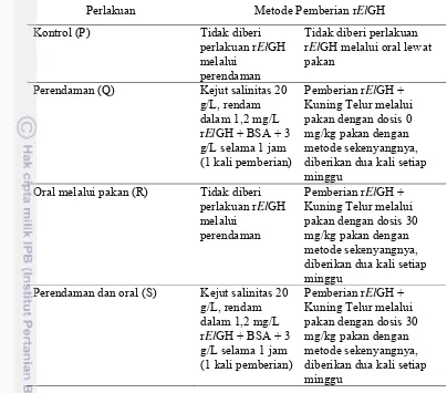 Tabel 3. Metode pemberian rElGH pada perlakuan yang digunakan dalam penelitian. 