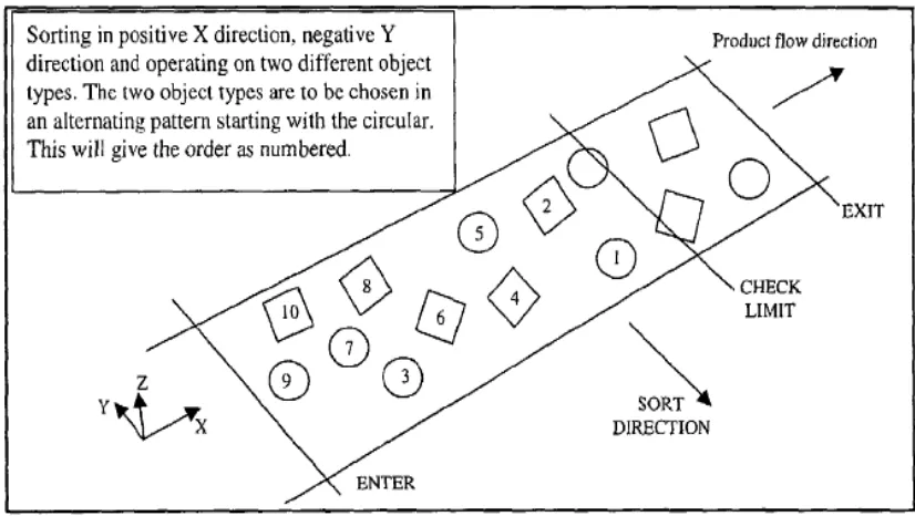 Figure2.5: IntegratedCameratoAGV:a).WirelessCameraInstallation,andb). AV-receiverModuleinRemoteSiteof Operation