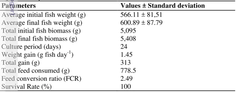 Table 1. Seriola quinqueradiata stocking and growth data in the integrated 