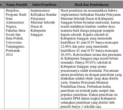 Tabel 2.1 Penelitian Terdahulu 