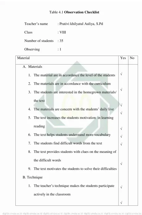 Table 4.1 Observation Checklist 