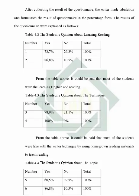 Table 4.2 The Student’s Opinion About Learning Reading 
