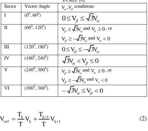 TABLE I: SWITCHING STATE OF THE 2-LEVEL INVERTER  Space vector Switching state On switches S 