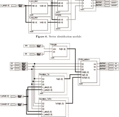 Figure 6. Sector identiﬁcation module.