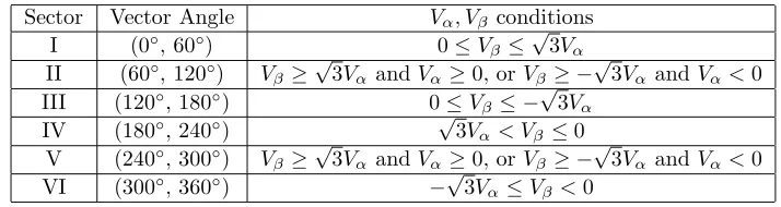 Table 1. Criterion for sector identiﬁcation as used in Reference [6].