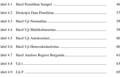 Tabel 4.1  Hasil Pemilihan Sampel  ........................................................