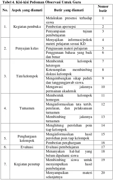 Tabel 4. Kisi-kisi Pedoman Observasi Untuk Guru 