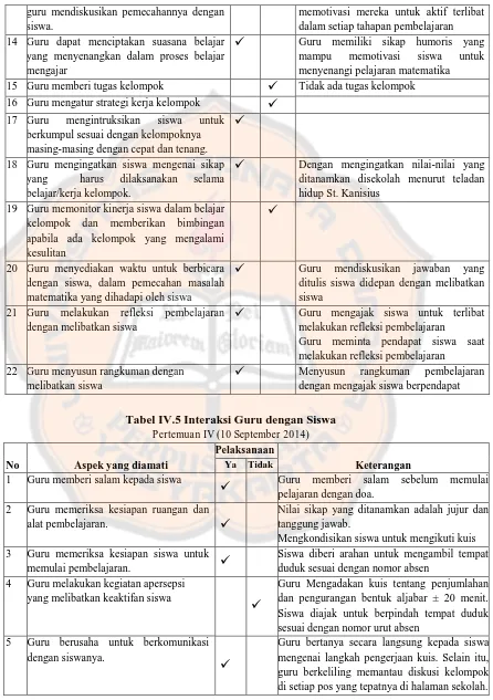 Tabel IV.5 Interaksi Guru dengan Siswa Pertemuan IV (10 September 2014) 