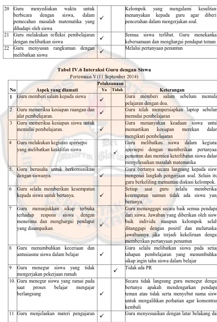 Tabel IV.6 Interaksi Guru dengan Siswa Pertemuan V (11 September 2014) 