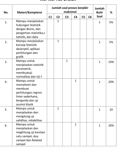 grafik Mampu untuk 
