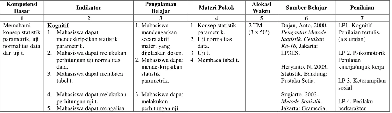 tabel t. parametrik. 